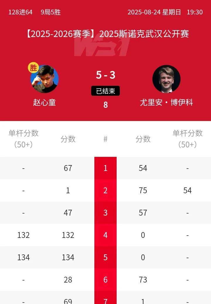 首日亮点很, 打出, 咖啡球