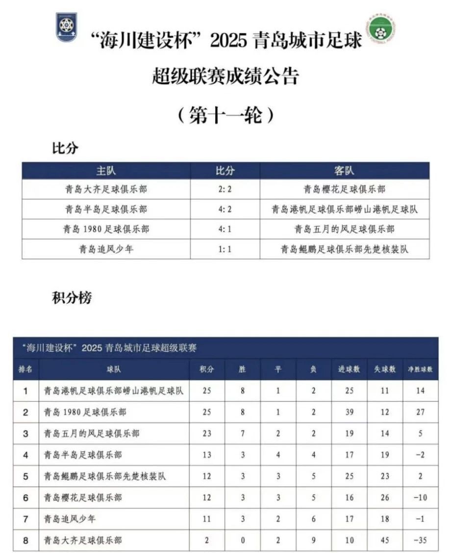 崂山港帆与, 青岛红狮旧, pUOXD 崂山港帆与, 青岛红狮旧, pUOXD