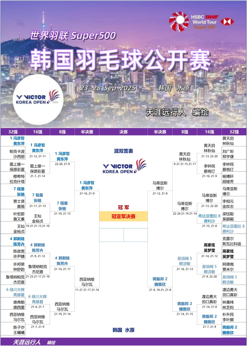 合轻取队友